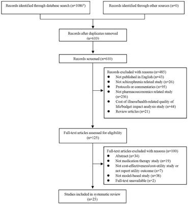 A Systematic Review of Methods and Study Quality of Economic Evaluations for the Treatment of Schizophrenia